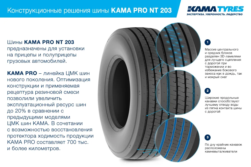 ЦМК шины KAMA PRO NT 203 385/55 R22.5 в Завитинске
